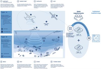 Geomorphometric maps of Australia’s Marine Park estate and their role in improving the integrated monitoring and management of marine ecosystems